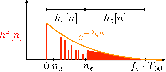 Figure 1 for Enhancement and Recognition of Reverberant and Noisy Speech by Extending Its Coherence