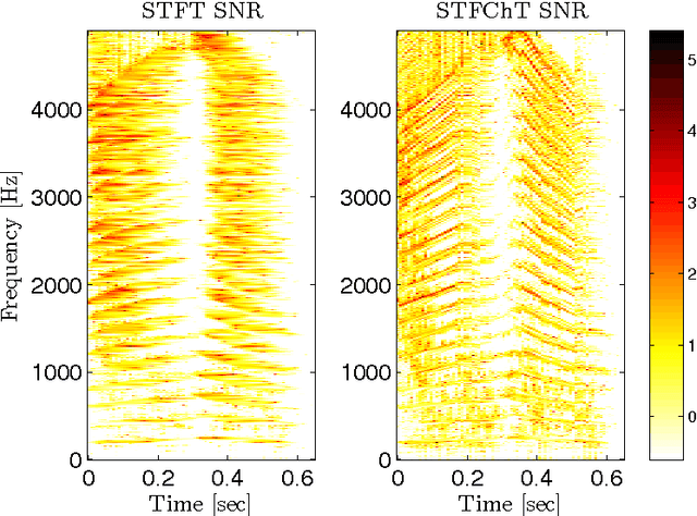 Figure 3 for Enhancement and Recognition of Reverberant and Noisy Speech by Extending Its Coherence