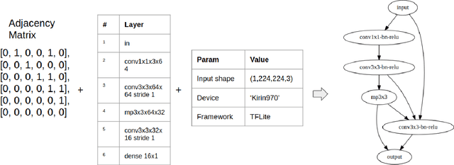 Figure 1 for LETI: Latency Estimation Tool and Investigation of Neural Networks inference on Mobile GPU