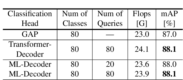 Figure 2 for ML-Decoder: Scalable and Versatile Classification Head
