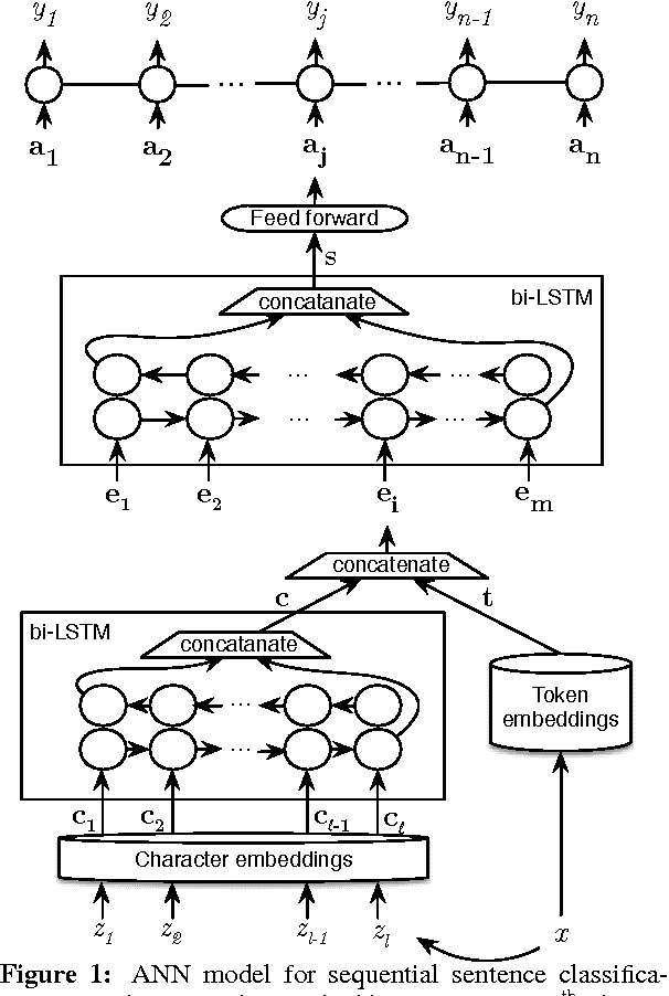Figure 1 for Neural Networks for Joint Sentence Classification in Medical Paper Abstracts
