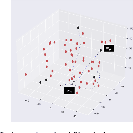 Figure 1 for A Reinforcement Learning based Path Planning Approach in 3D Environment