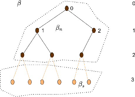Figure 4 for A Reinforcement Learning based Path Planning Approach in 3D Environment