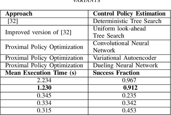 Figure 2 for A Reinforcement Learning based Path Planning Approach in 3D Environment