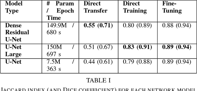 Figure 4 for Segmentation of both Diseased and Healthy Skin from Clinical Photographs in a Primary Care Setting