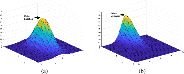 Figure 2 for Probabilistically Resilient Multi-Robot Informative Path Planning