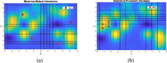 Figure 3 for Probabilistically Resilient Multi-Robot Informative Path Planning