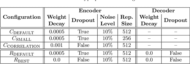 Figure 2 for Grounding Psychological Shape Space in Convolutional Neural Networks