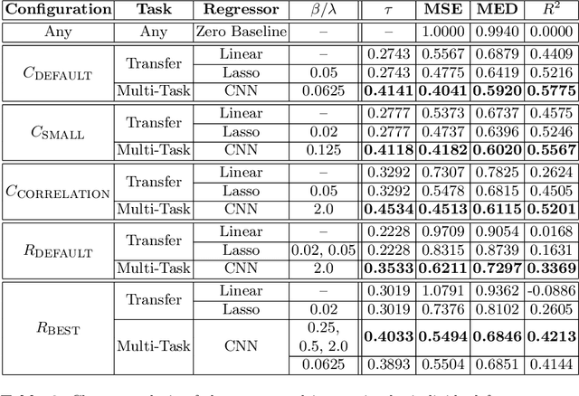 Figure 4 for Grounding Psychological Shape Space in Convolutional Neural Networks