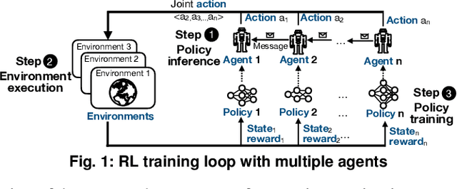 Figure 1 for MSRL: Distributed Reinforcement Learning with Dataflow Fragments