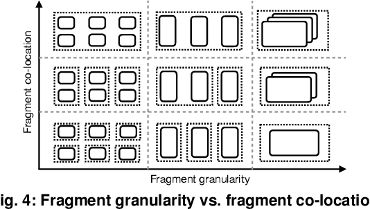 Figure 4 for MSRL: Distributed Reinforcement Learning with Dataflow Fragments