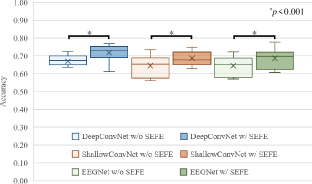 Figure 3 for Subject-Independent Brain-Computer Interface for Decoding High-Level Visual Imagery Tasks