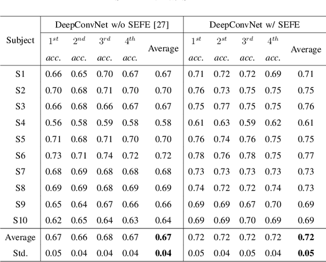 Figure 4 for Subject-Independent Brain-Computer Interface for Decoding High-Level Visual Imagery Tasks