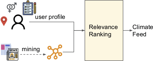 Figure 1 for Powering Effective Climate Communication with a Climate Knowledge Base