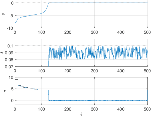 Figure 1 for Safe Reinforcement Learning with Stability & Safety Guarantees Using Robust MPC