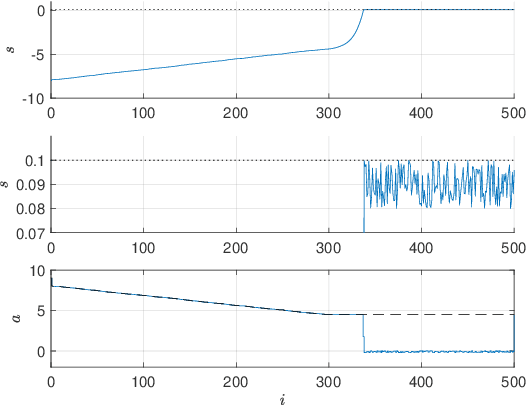 Figure 2 for Safe Reinforcement Learning with Stability & Safety Guarantees Using Robust MPC