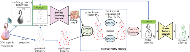 Figure 2 for Neural Strokes: Stylized Line Drawing of 3D Shapes