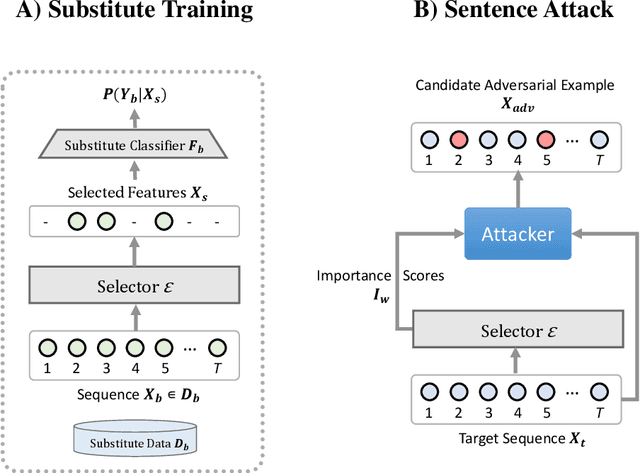 Figure 1 for Explain2Attack: Text Adversarial Attacks via Cross-Domain Interpretability