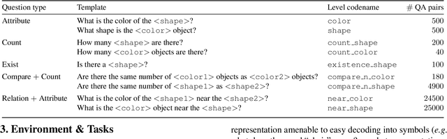 Figure 2 for Probing Emergent Semantics in Predictive Agents via Question Answering