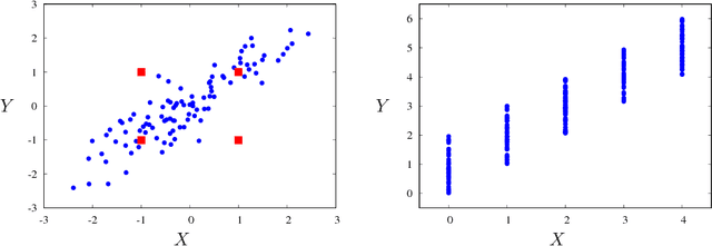 Figure 1 for Estimating Mutual Information for Discrete-Continuous Mixtures