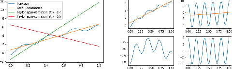 Figure 2 for Regularizing Black-box Models for Improved Interpretability (HILL 2019 Version)