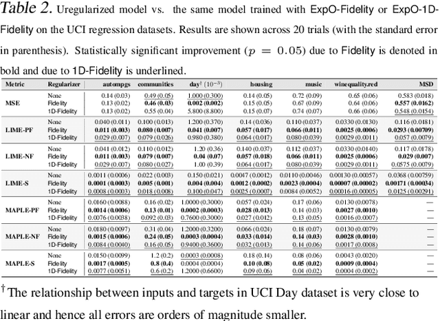 Figure 3 for Regularizing Black-box Models for Improved Interpretability (HILL 2019 Version)