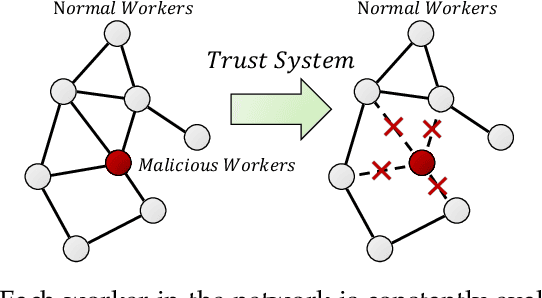Figure 3 for DeFTA: A Plug-and-Play Decentralized Replacement for FedAvg