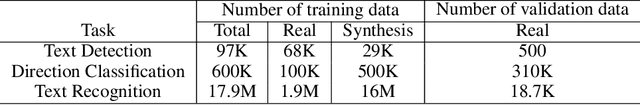 Figure 2 for PP-OCR: A Practical Ultra Lightweight OCR System