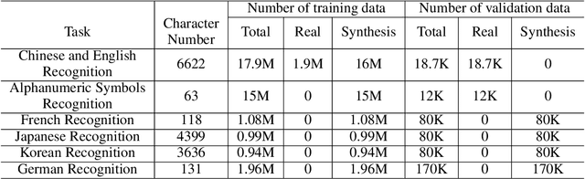 Figure 4 for PP-OCR: A Practical Ultra Lightweight OCR System