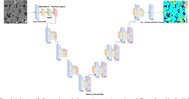 Figure 4 for Physical Accuracy of Deep Neural Networks for 2D and 3D Multi-Mineral Segmentation of Rock micro-CT Images