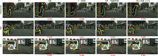 Figure 1 for The hidden label-marginal biases of segmentation losses