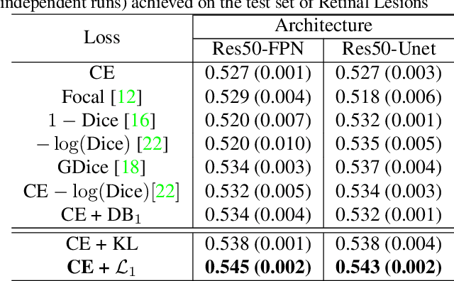 Figure 4 for The hidden label-marginal biases of segmentation losses