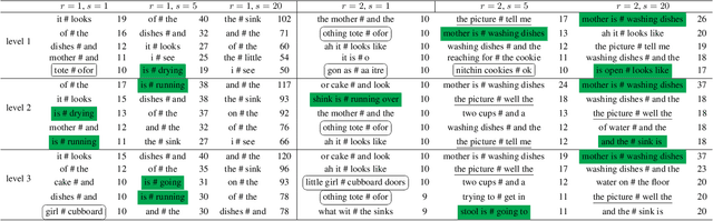 Figure 2 for Towards Interpretability of Speech Pause in Dementia Detection using Adversarial Learning