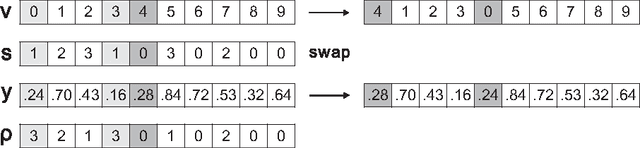 Figure 1 for Graph 3-coloring with a hybrid self-adaptive evolutionary algorithm