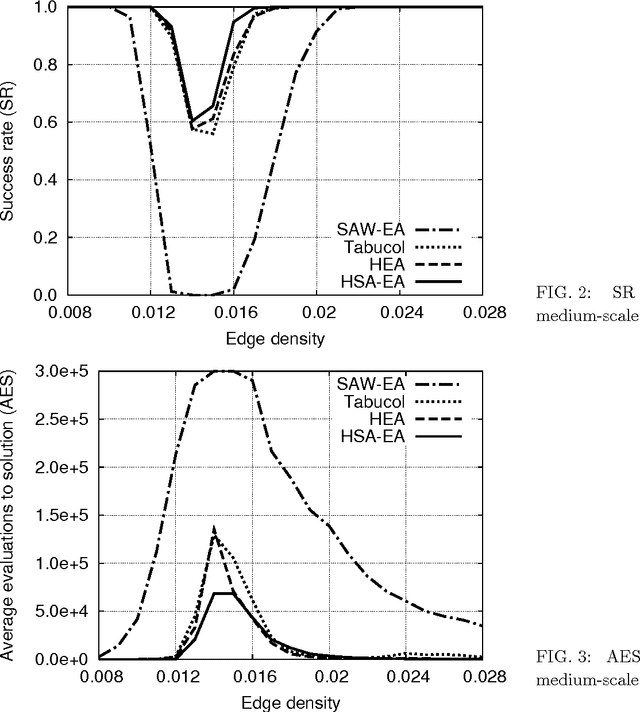 Figure 2 for Graph 3-coloring with a hybrid self-adaptive evolutionary algorithm
