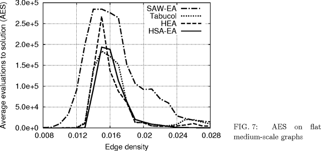 Figure 4 for Graph 3-coloring with a hybrid self-adaptive evolutionary algorithm