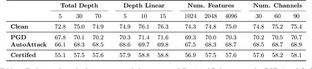Figure 1 for Scalable Lipschitz Residual Networks with Convex Potential Flows