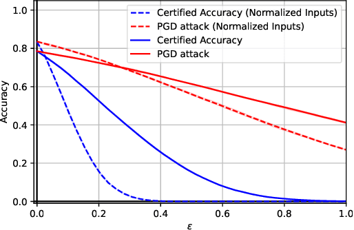 Figure 2 for Scalable Lipschitz Residual Networks with Convex Potential Flows