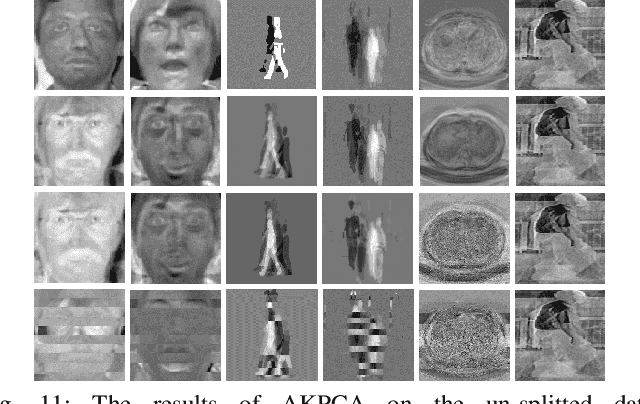 Figure 3 for Vertical Federated Principal Component Analysis and Its Kernel Extension on Feature-wise Distributed Data
