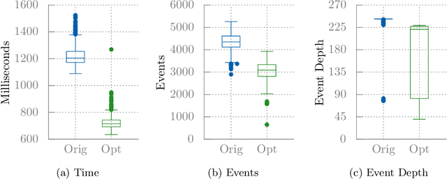 Figure 2 for Investigating the Evolvability of Web Page Load Time