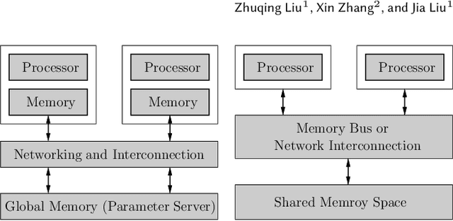 Figure 1 for SYNTHESIS: A Semi-Asynchronous Path-Integrated Stochastic Gradient Method for Distributed Learning in Computing Clusters