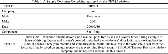 Figure 2 for Towards Semantic Noise Cleansing of Categorical Data based on Semantic Infusion