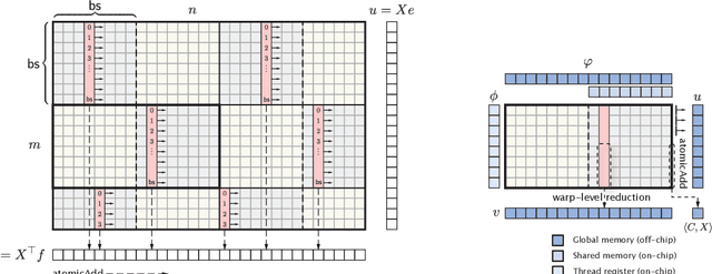 Figure 1 for A Fast and Accurate Splitting Method for Optimal Transport: Analysis and Implementation