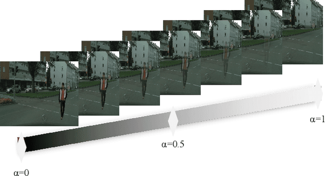 Figure 4 for Mask-Guided Image Person Removal with Data Synthesis