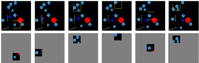 Figure 1 for Hard Attention Control By Mutual Information Maximization