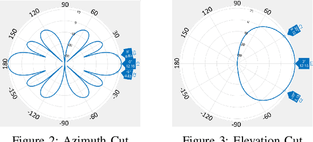Figure 2 for Overcoming Pedestrian Blockage in mm-Wave Bands using Ground Reflections