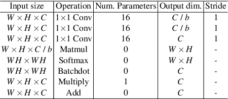 Figure 2 for FDFtNet: Facing Off Fake Images using Fake Detection Fine-tuning Network