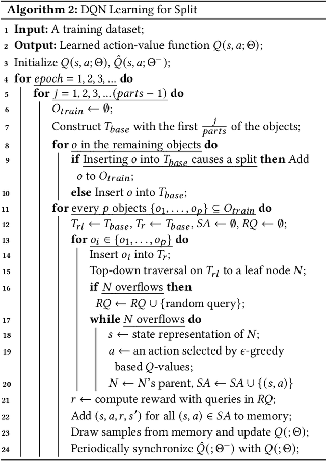 Figure 3 for The RLR-Tree: A Reinforcement Learning Based R-Tree for Spatial Data