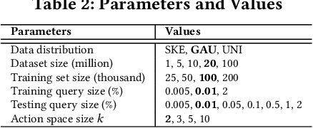 Figure 4 for The RLR-Tree: A Reinforcement Learning Based R-Tree for Spatial Data
