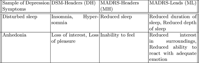 Figure 2 for STEP-EZ: Syntax Tree guided semantic ExPlanation for Explainable Zero-shot modeling of clinical depression symptoms from text